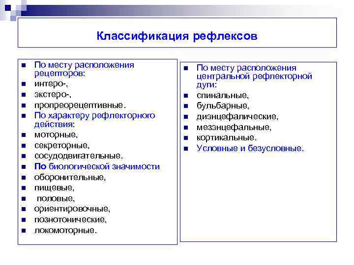 Классификация рефлексов. Классификация рефлексов неврология. Классификация рефлексов по биологическому значению. Классификация рефлексов Павлова. Виды рефлексов в зависимости от расположения рецепторов.