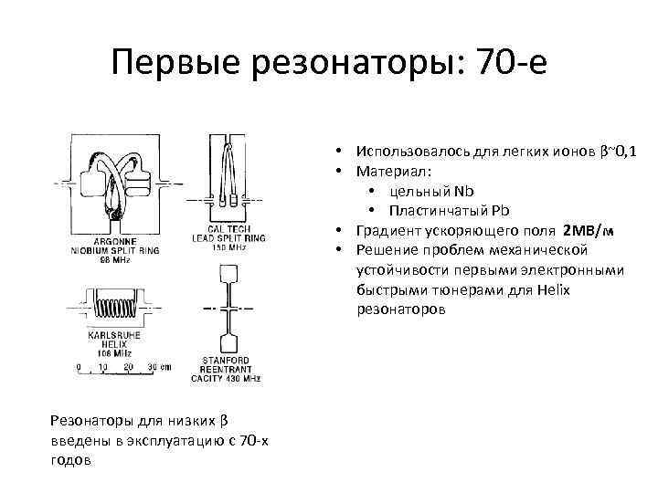 Первые резонаторы: 70 -e • Использовалось для легких ионов β~0, 1 • Материал: •