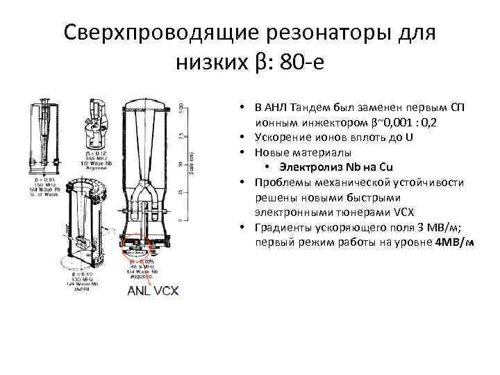 Сверхпроводящие резонаторы для низких β: 80 -е • В АНЛ Тандем был заменен первым