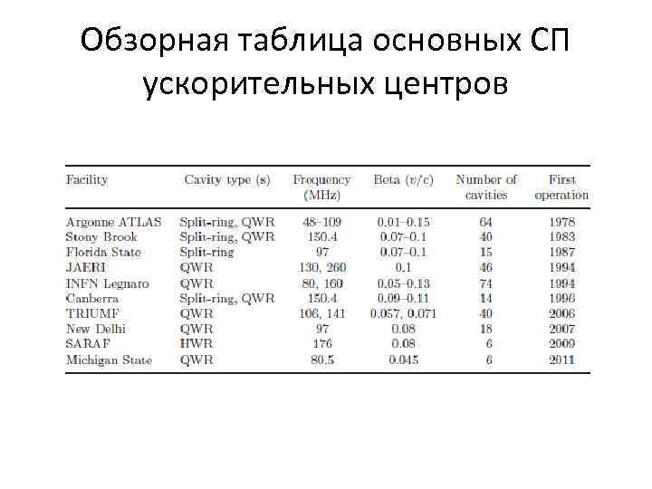 Обзорная таблица основных СП ускорительных центров 