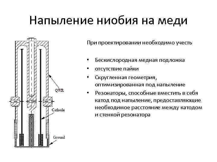 Напыление ниобия на меди При проектировании необходимо учесть • Бескислородная медная подложка • отсутствие