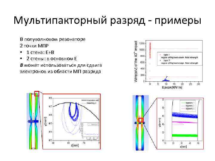 Мультипакторный разряд - примеры В полуволновом резонаторе 2 точки МПР • 1 стена: E+B