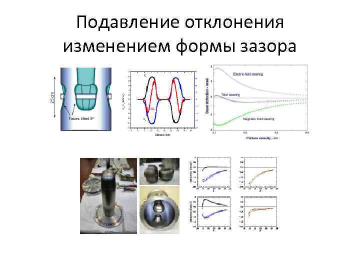 Подавление отклонения изменением формы зазора 