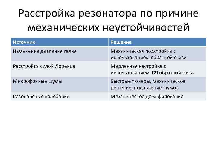Расстройка резонатора по причине механических неустойчивостей Источник Решение Изменение давления гелия Механическая подстройка с