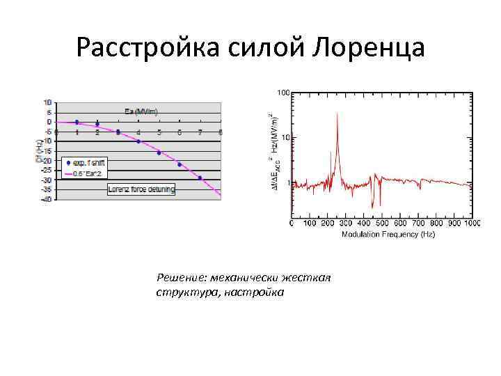 Расстройка силой Лоренца Решение: механически жесткая структура, настройка 