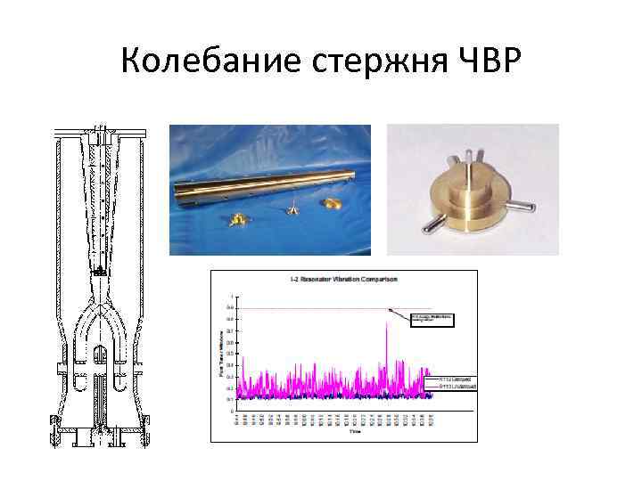 Колебание стержня ЧВР 
