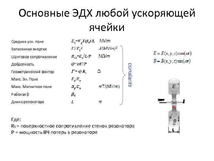 Основные ЭДХ любой ускоряющей ячейки Среднее уск. поле Запасенная энергия Шунтовое сопротивление Добротность Геометрический