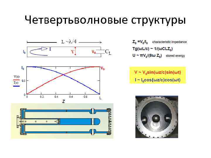 Четвертьволновые структуры 