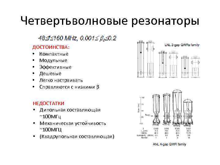 Четвертьволновые резонаторы ДОСТОИНСТВА: • Компактные • Модульные • Эффективные • Дешевые • Легко настраивать