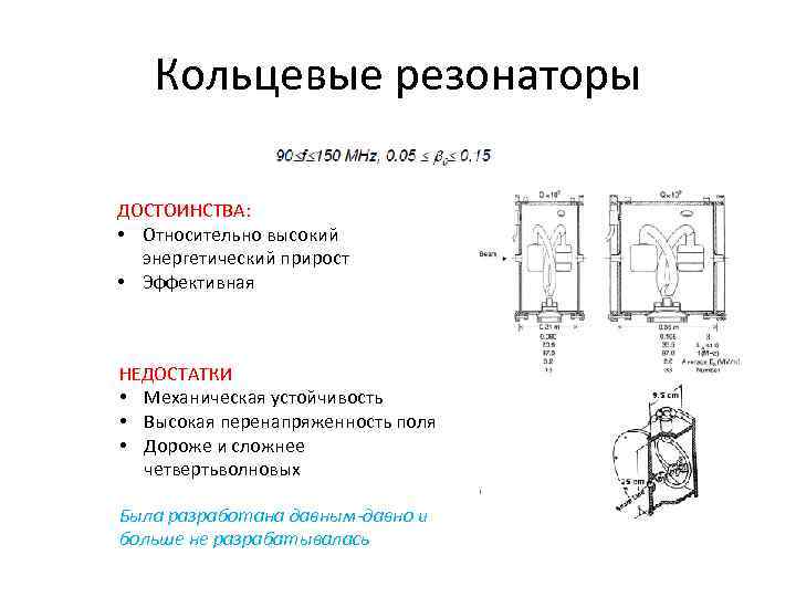Кольцевые резонаторы ДОСТОИНСТВА: • Относительно высокий энергетический прирост • Эффективная НЕДОСТАТКИ • Механическая устойчивость