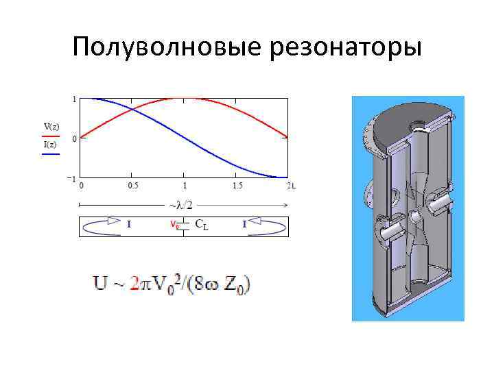Полуволновые резонаторы 