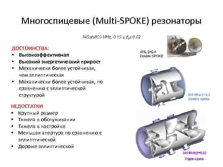 Многоспицевые (Multi-SPOKE) резонаторы ДОСТОИНСТВА: • Высокоэффективная • Высокий энергетический прирост • Механически более устойчивая,