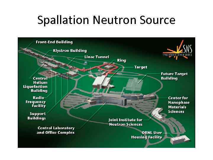 Spallation Neutron Source 