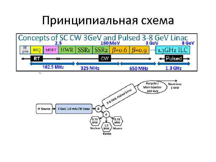 Принципиальная схема 
