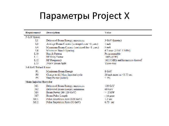 Параметры Project X 