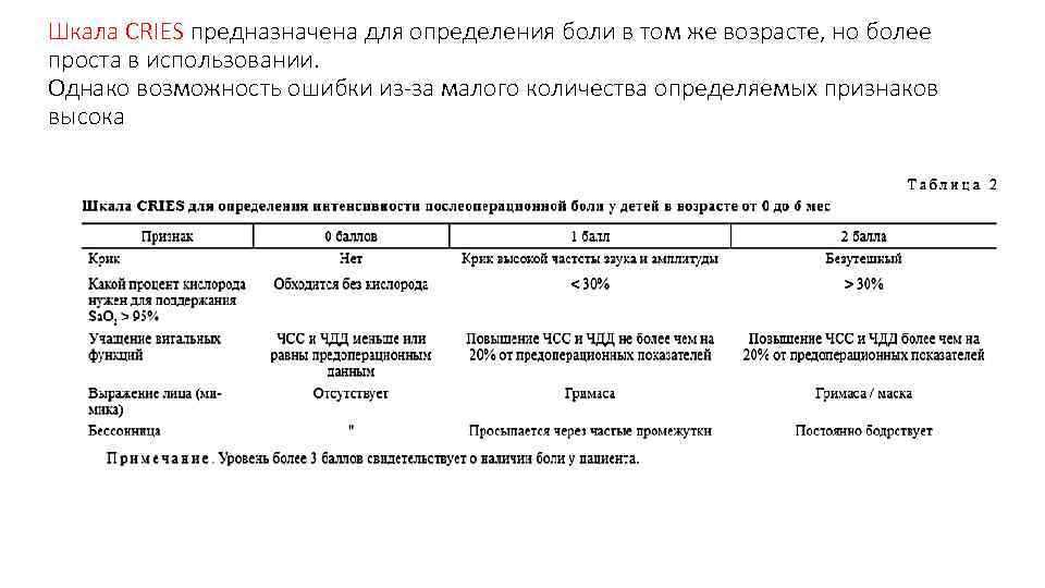 Шкала CRIES предназначена для определения боли в том же возрасте, но более проста в