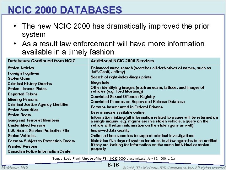 NCIC 2000 DATABASES • The new NCIC 2000 has dramatically improved the prior system