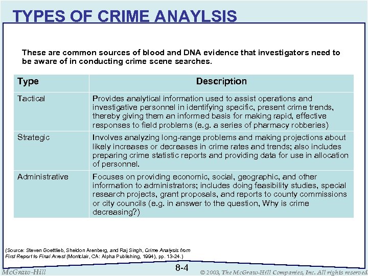 TYPES OF CRIME ANAYLSIS These are common sources of blood and DNA evidence that