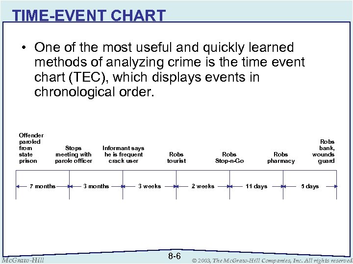 TIME-EVENT CHART • One of the most useful and quickly learned methods of analyzing