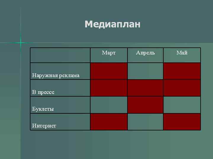 Медиаплан проекта пример