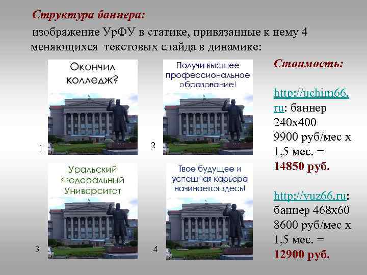 Структура баннера: изображение Ур. ФУ в статике, привязанные к нему 4 меняющихся текстовых слайда