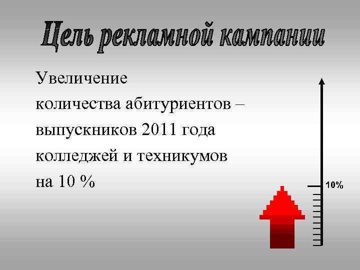 Увеличение количества абитуриентов – выпускников 2011 года колледжей и техникумов на 10 % 10%