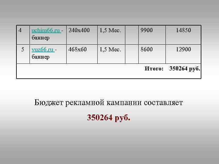 4 5 uchim 66. ru - 240 х400 баннер 1, 5 Мес. 9900 14850