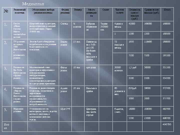 Как составить медиаплан. Медиаплан рекламной кампании. Медиаплан продвижения проекта. Медиаплан план рекламной кампании. Образец медиаплана рекламной кампании.