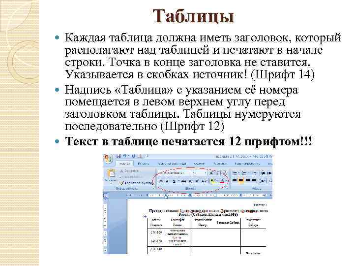 Таблицы Каждая таблица должна иметь заголовок, который располагают над таблицей и печатают в начале