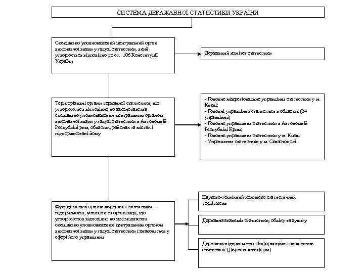 СИСТЕМА ДЕРАЖАВНОЇ СТАТИСТИКИ УКРАЇНИ Спеціально уповноважений центральний орган виконавчої влади у галузі статистики, який