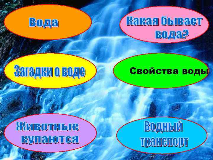 Свойства воды 