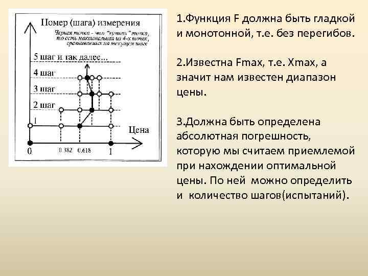 1. Функция F должна быть гладкой и монотонной, т. е. без перегибов. 2. Известна