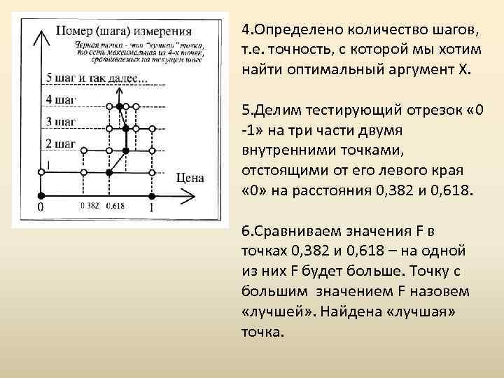 4. Определено количество шагов, т. е. точность, с которой мы хотим найти оптимальный аргумент