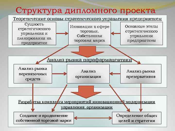 Разработка инвестиционного проекта диплом