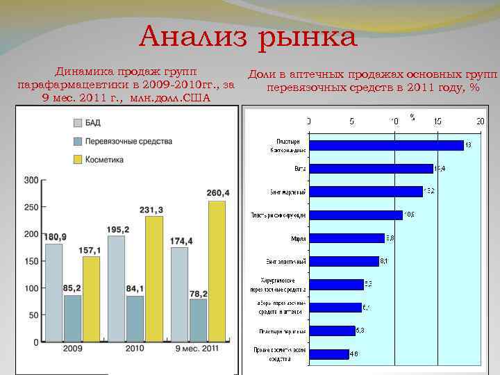 Анализ рынка проекта