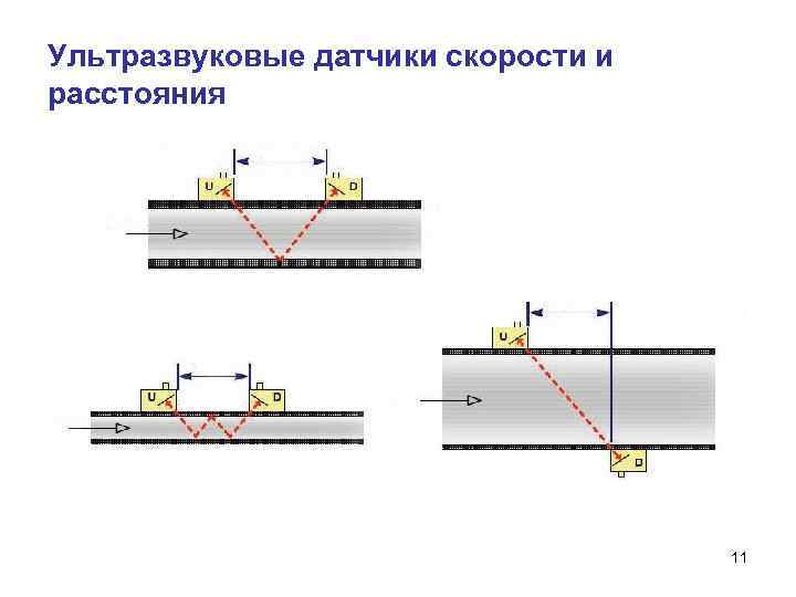 Ультразвуковые датчики скорости и расстояния 11 