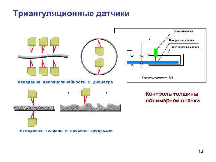 Контроль толщины