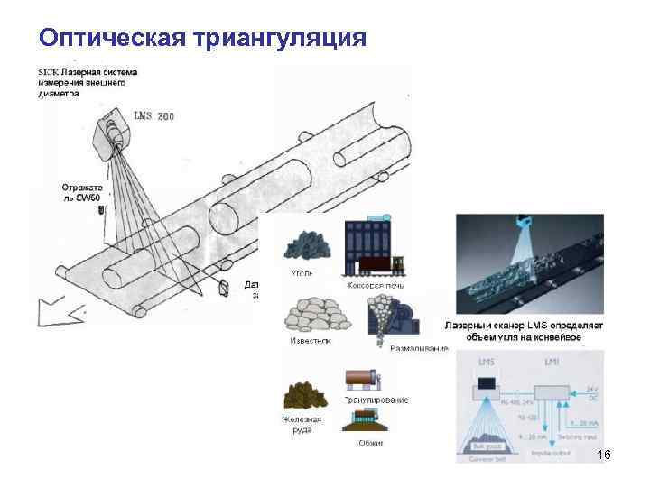 Оптическая триангуляция 16 