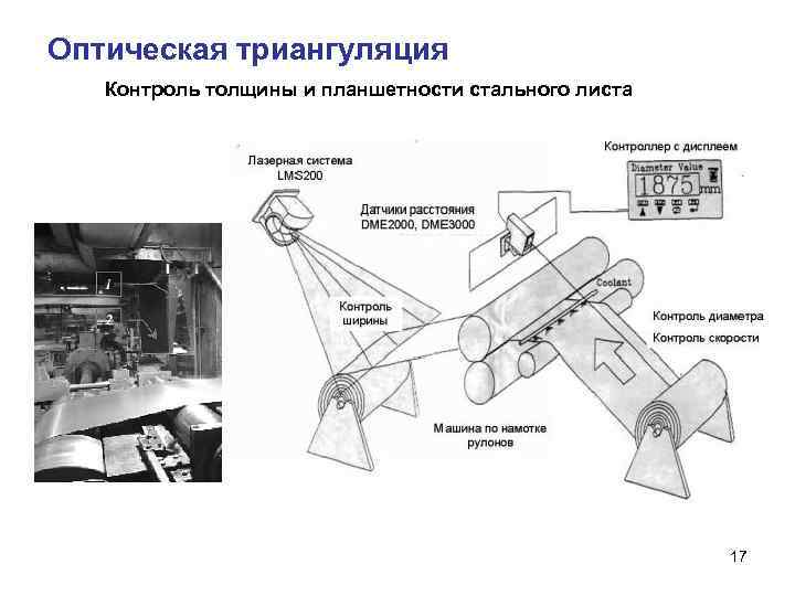 Оптическая триангуляция Контроль толщины и планшетности стального листа 17 