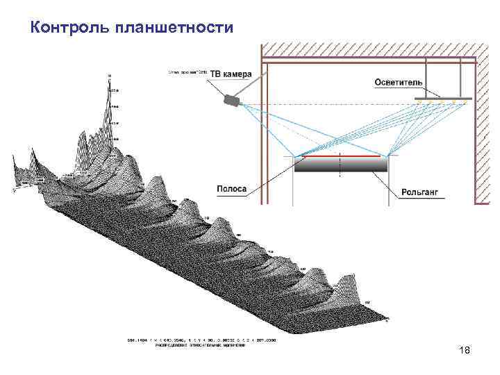 Контроль планшетности 18 