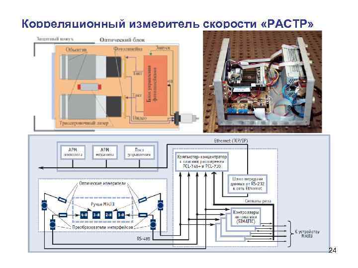 Корреляционный измеритель скорости «РАСТР» 24 