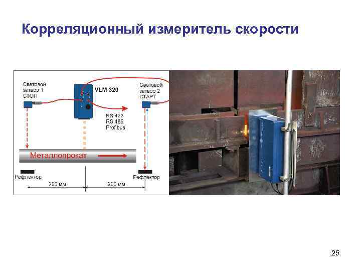 Корреляционный измеритель скорости 25 