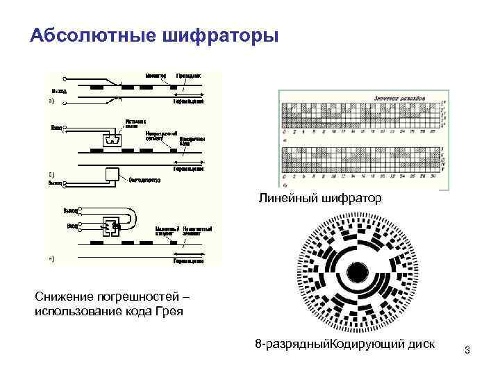 Контактные датчики определение