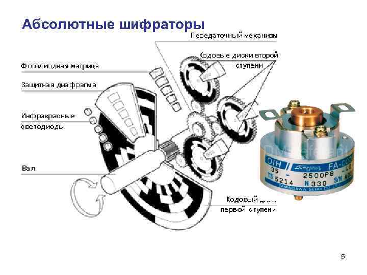 Абсолютные шифраторы 5 