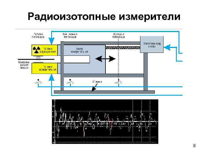 По какому принципу строится схема радиоизотопного уровнемера