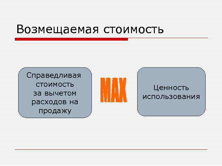 Возмещаемая стоимость Справедливая стоимость за вычетом расходов на продажу Ценность использования 