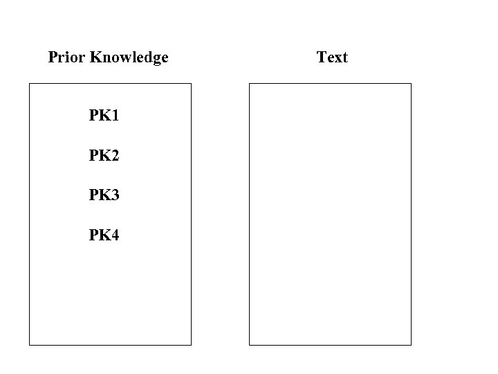 Prior Knowledge PK 1 PK 2 PK 3 PK 4 Text 