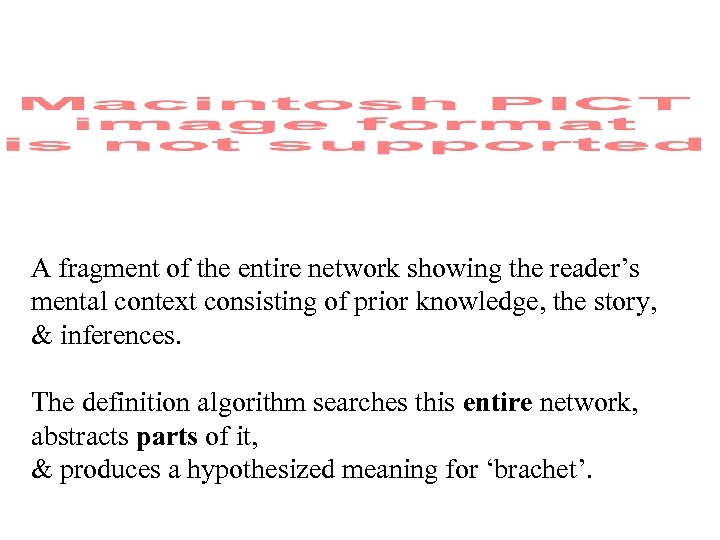 A fragment of the entire network showing the reader’s mental context consisting of prior