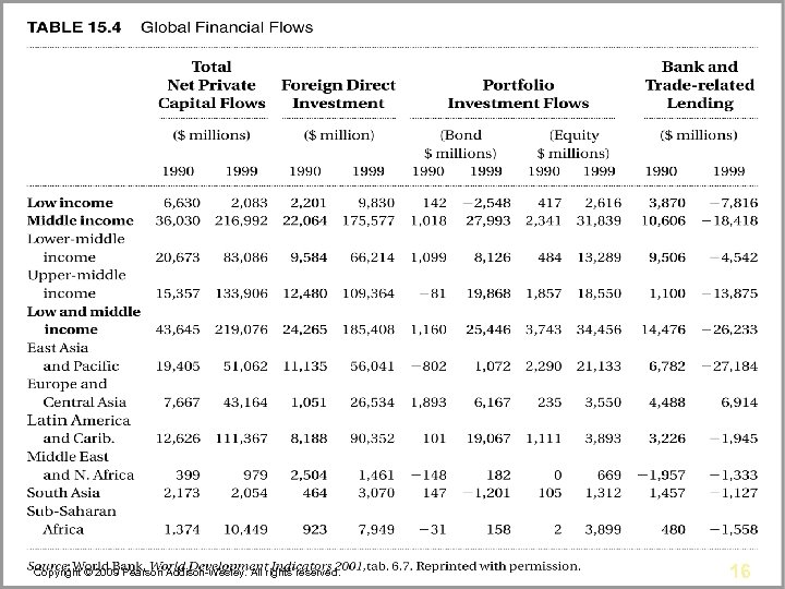 Copyright © 2009 Pearson Addison-Wesley. All rights reserved. 16 