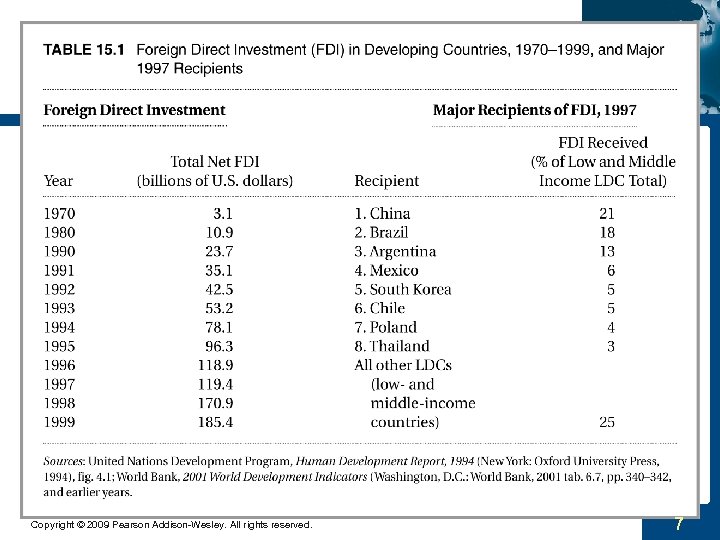 Copyright © 2009 Pearson Addison-Wesley. All rights reserved. 7 